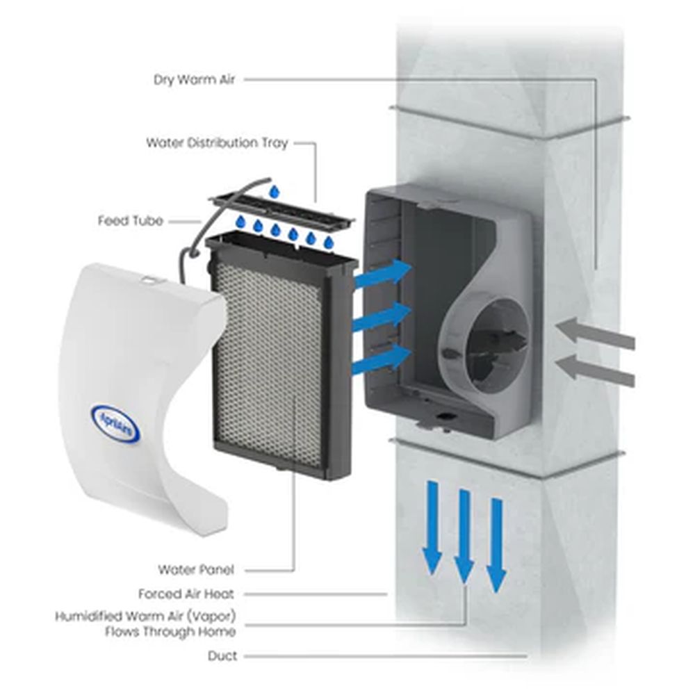 MANUAL HUMIDIFIER 17 GALLON PER DAY 24 V - Image 1